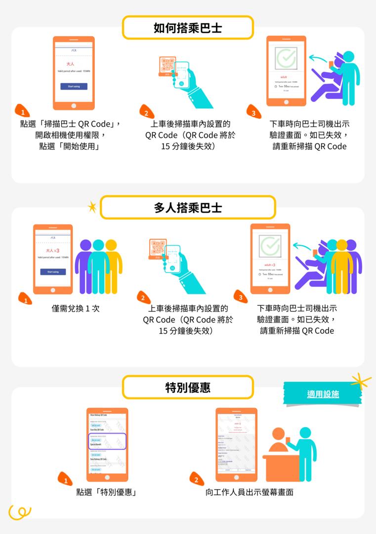 提取自【繁中】大阪地铁&大阪市营巴士乘车券(扫描二维码乘车)_2.png