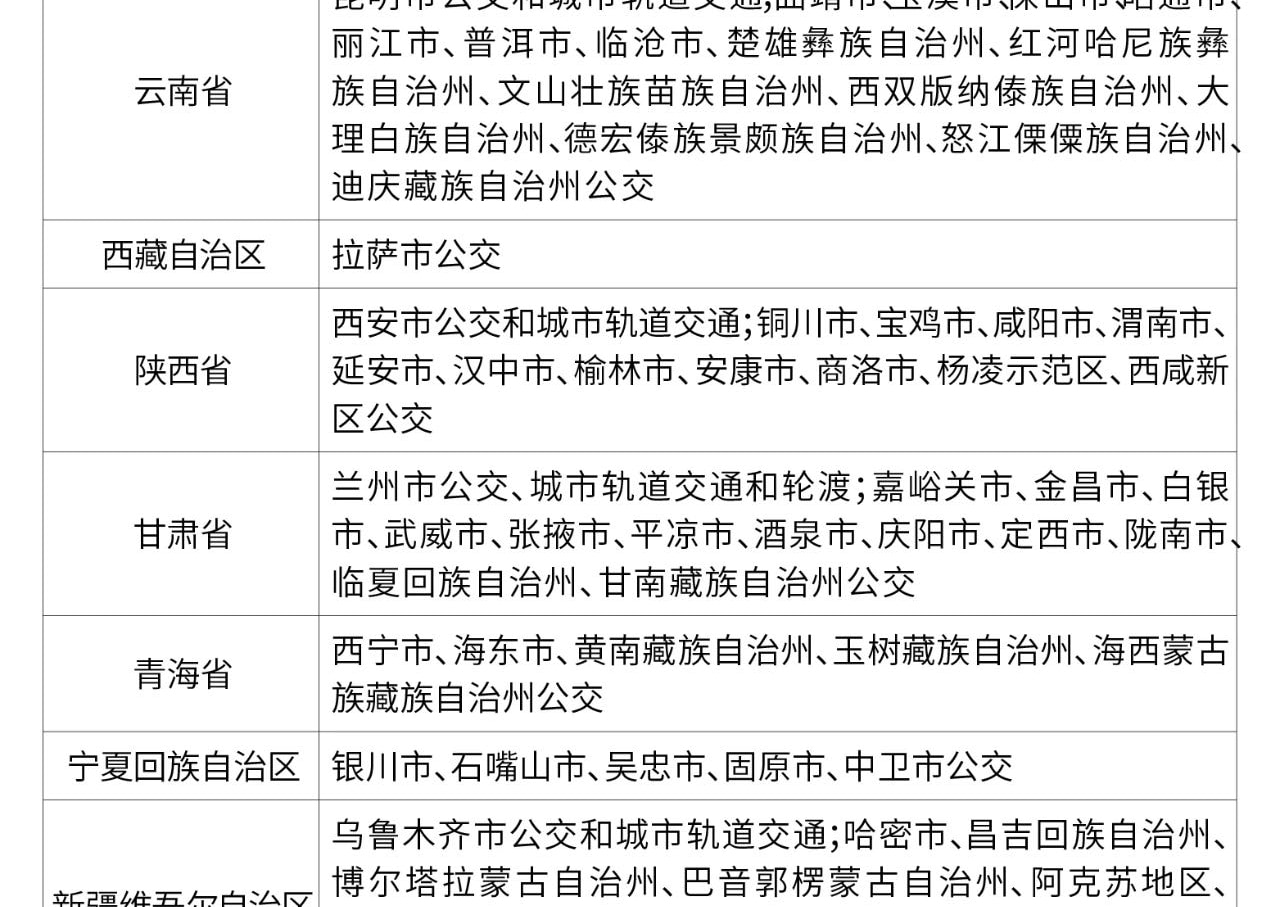 적용 가능한 도시 6_proc.png
