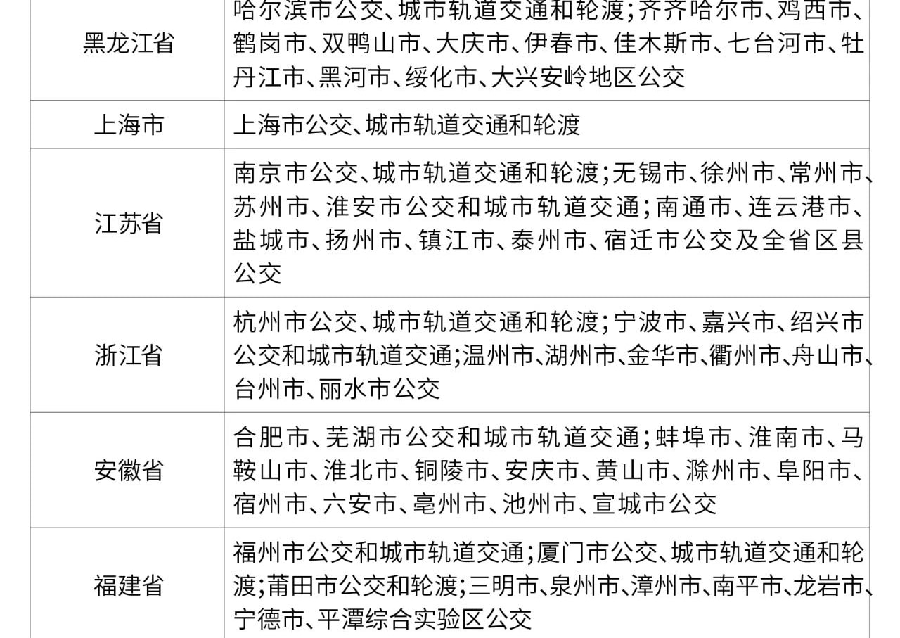 적용 가능한 도시 3_proc.png