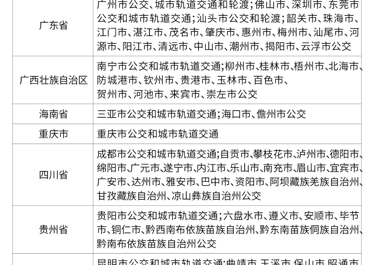 적용 가능한 도시 5_proc.png