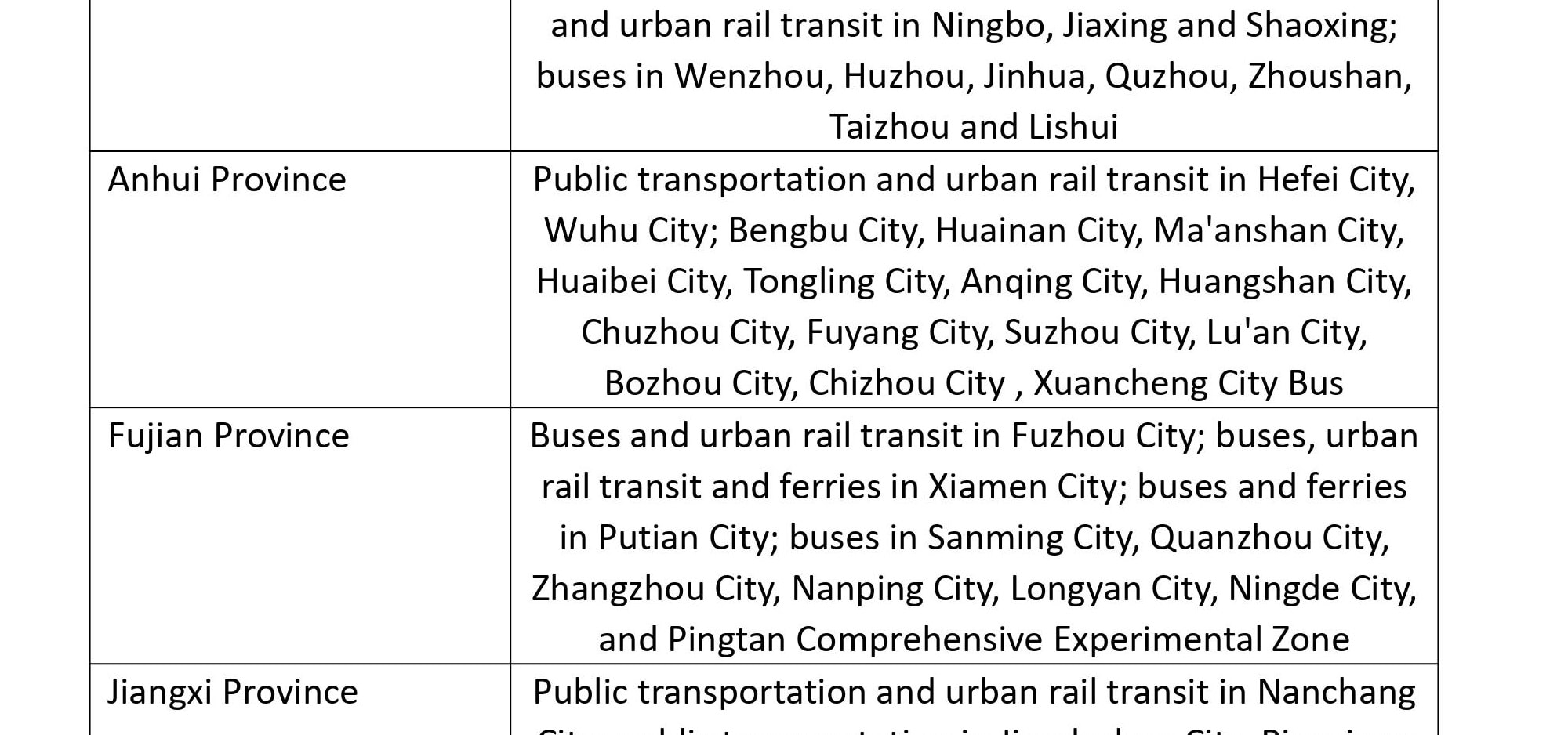 适用城市5_proc.png