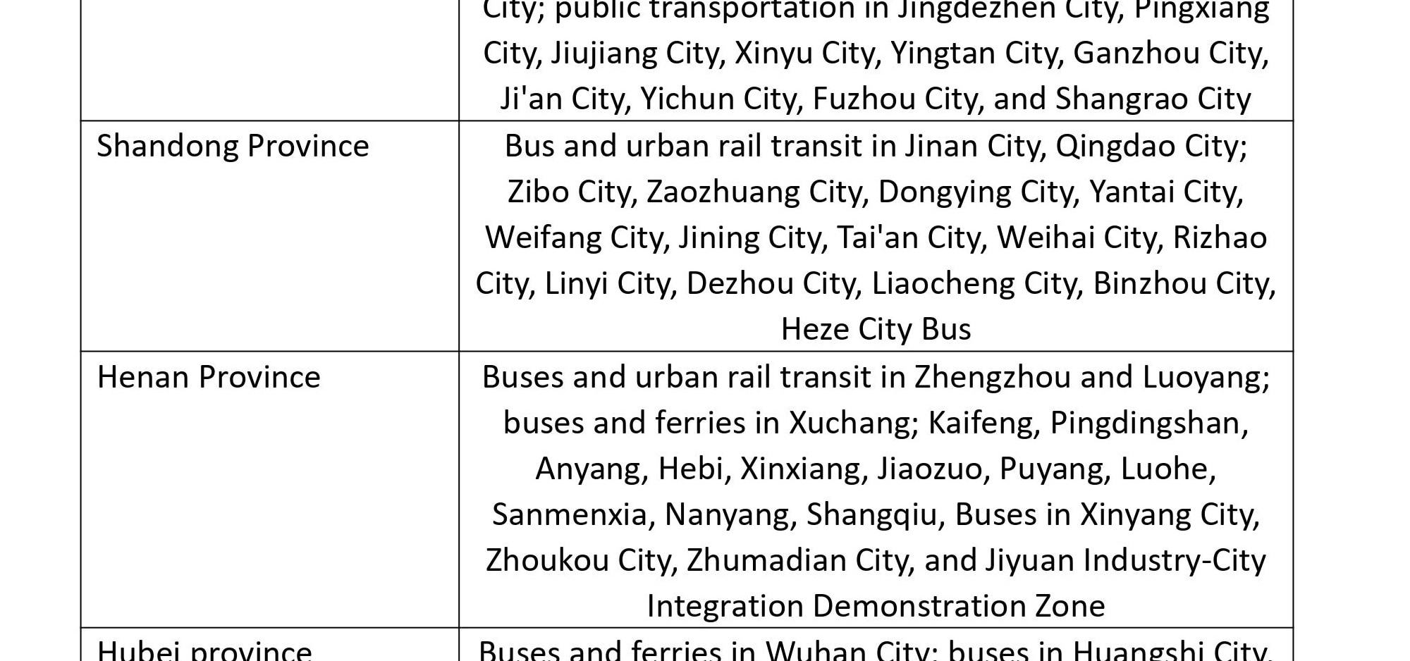 适用城市6_proc.png