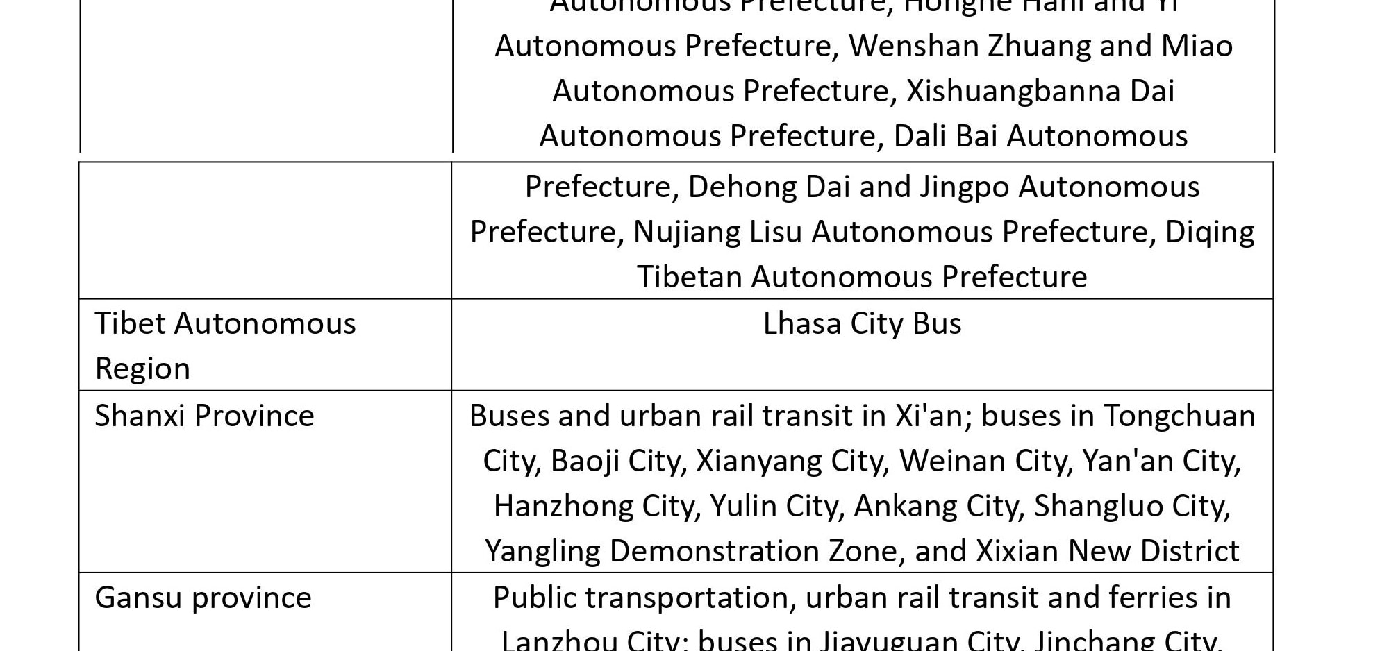 适用城市11_proc.png