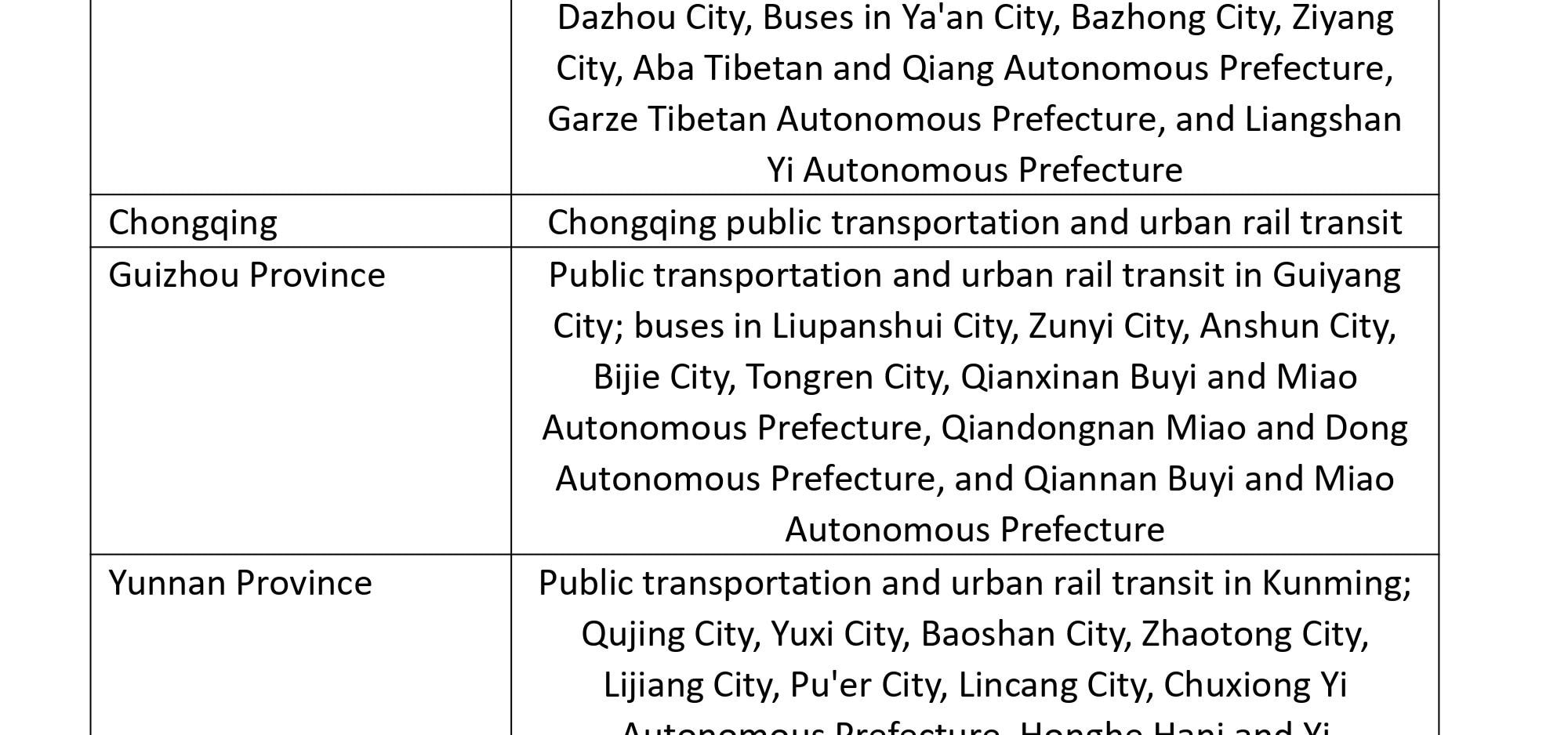 适用城市10_proc.png