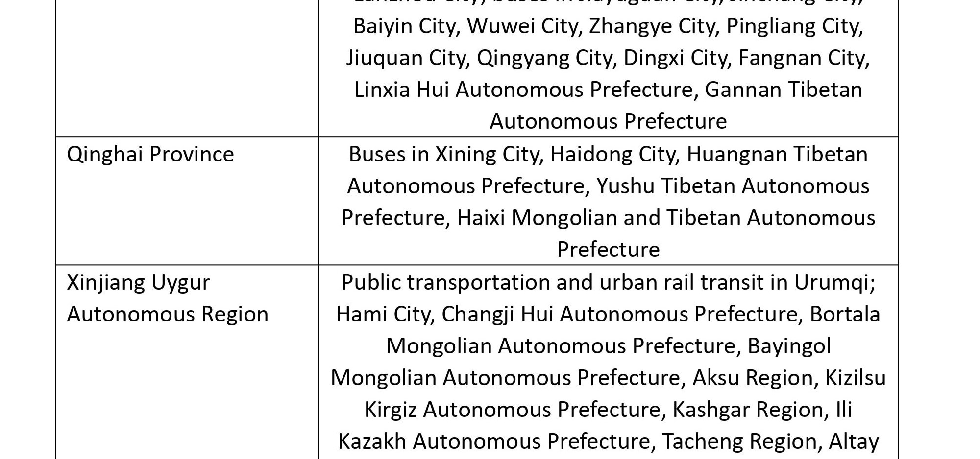 适用城市12_proc.png
